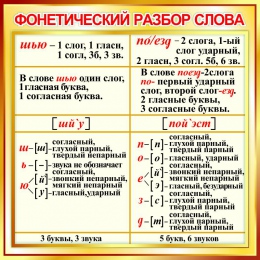 Зачёт по русскому языку по теме «Состав слова»